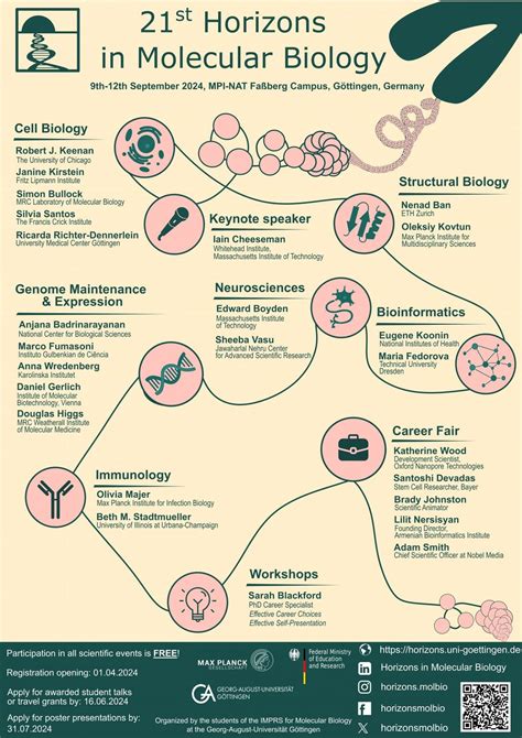 Max Planck Institute for Multidisciplinary Sciences on LinkedIn: # ...