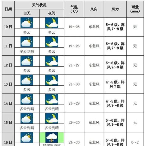 未来十天天气预报_影响_冷空气_海上
