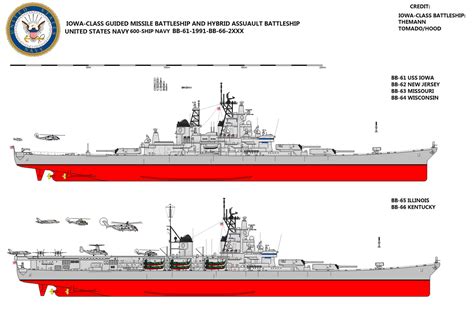 Iowa Class Battleship Diagram | Naval Gazing Main/Propulsion Part 4 – CREM