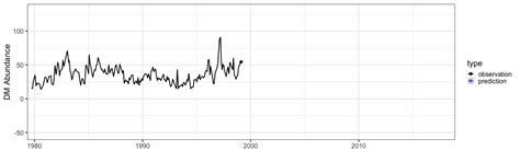 Himachal Pradesh Area Load Despatch & Communication Centre