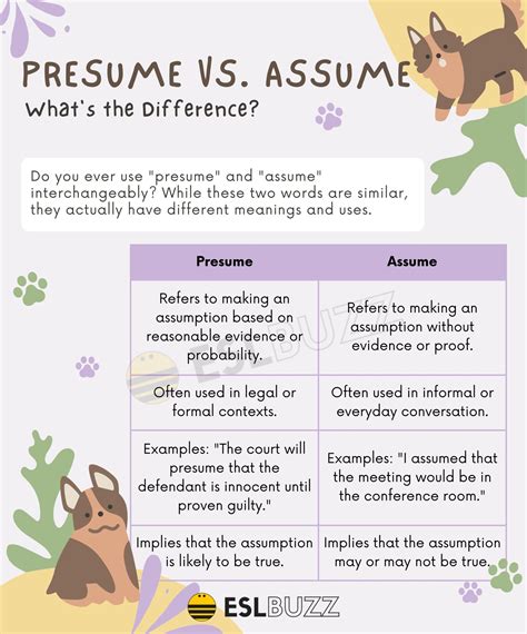 Presume vs. Assume: What's the Difference? A Guide for English Learners ...