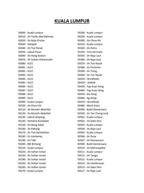 Image result for Post Code Alphabet