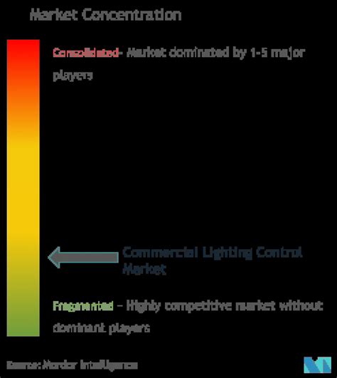 Image result for Charging Control Inside Power Module
