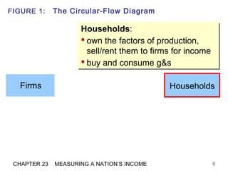 Circular Flow Matrix 的图像结果