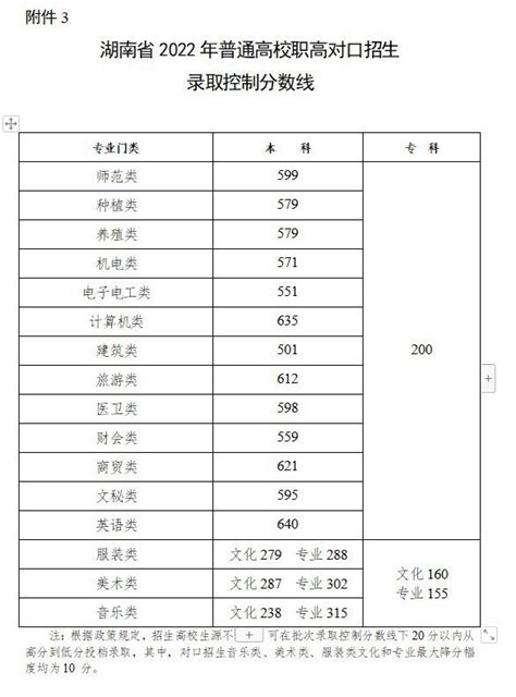 2019湖南高考成绩查询入口：湖南招生考试信息港_高考_新东方在线