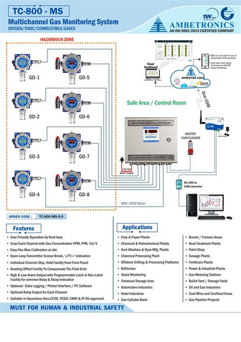 Gas Monitors - Multi Channel Gas Monitor- TC-800-FLP Manufacturer from ...