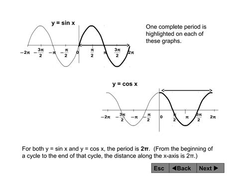 Graph Trig Functions 的图像结果