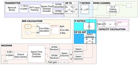 Image result for Matlab Simulink Models