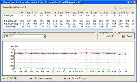 Sound Insulation Help