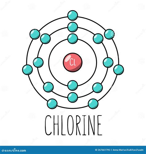 Chloride Shell Model