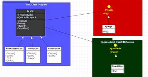 Image result for Strategy Pattern C