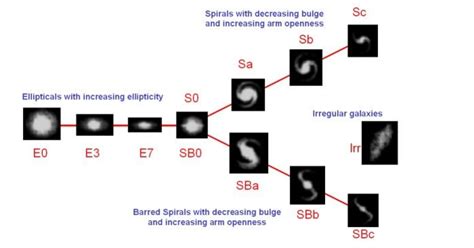Hubble Galaxy Classification 的图像结果
