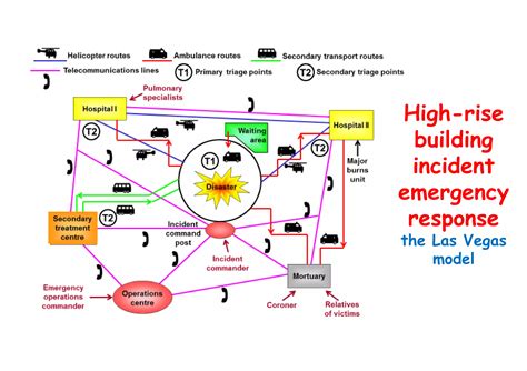 Building Disasters 的图像结果