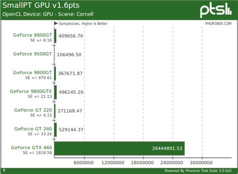 Linux OpenCL NVIDIA Drivers 的图像结果