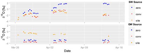 Set Up of an Automatic Water Quality Sampling System in Irrigation ...