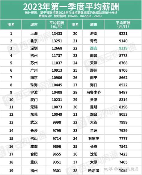 hr怎么验证工资流水_hr谈工资 - 电影天堂