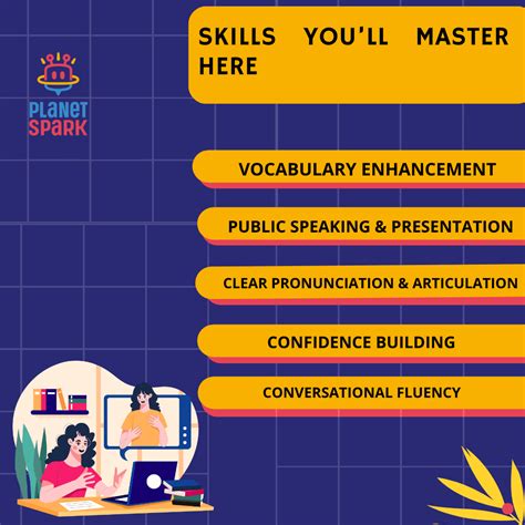 Speaking Skills Online – Build Confidence with PlanetSpark