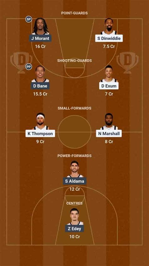 DAL vs MEM Dream11 Prediction Basketball: Lineup, Roster & Stats [NBA ...
