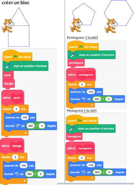 Image result for Programmation Sur Scratch