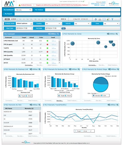 Pentaho Consulting Services, Pentaho Consulting Companies, USA