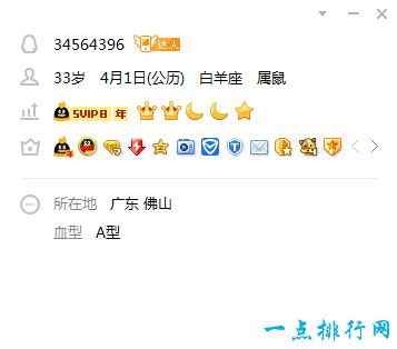 章丘市QQ最高等级 - 吉尼斯QQ纪录 - 新锐排行榜 - 小谢天空权威发布的QQ排行榜