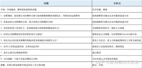 HR在做离职面谈的时候主要想什么？ - 知乎