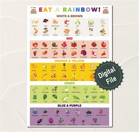 The Rainbow Chart, Eat the Rainbow PDF, Printable Poster for Kids, Incorporate Colorful Fruits ...