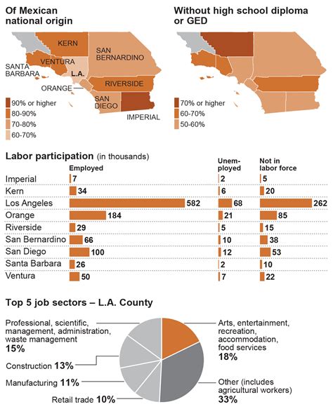 Portrait of a population - Los Angeles Times