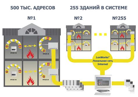 Инструкция для стрелец интеграл