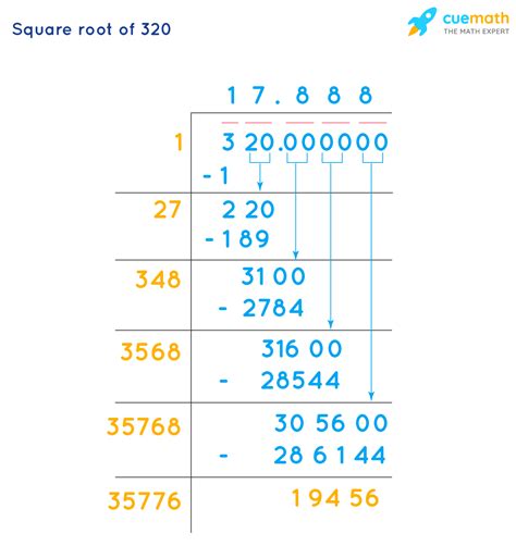What is the Square Root of 39? Unlocking the Mystery with Easy Steps ...