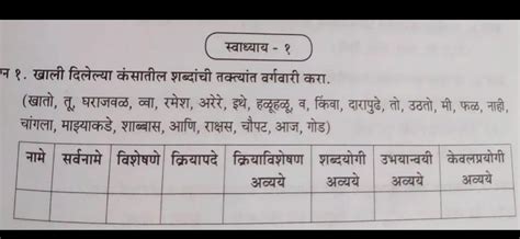 give the answer of this question - Brainly.in
