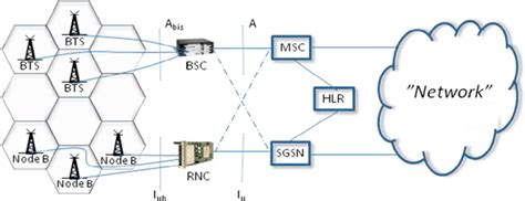 Cellular Network 的图像结果