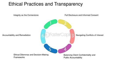 Reputation Building 的图像结果