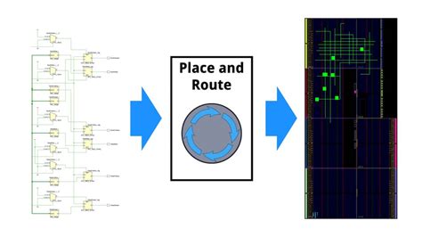 Image result for FPGA Tutorial VHDL