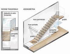 altezza corrimano loft una casa sottotetto a doppia altezza cose di casa altezza corrimano loft una casa sottotetto a doppia altezza cose di casa