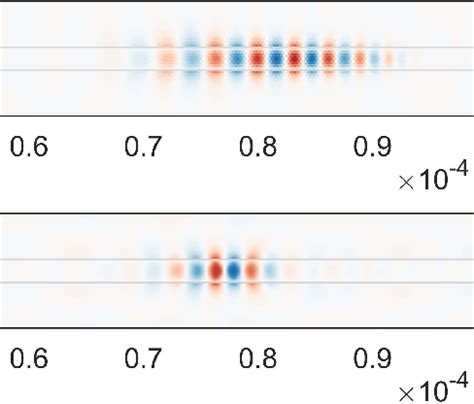 Image result for Convolution Encoding Using Time Domain Approach