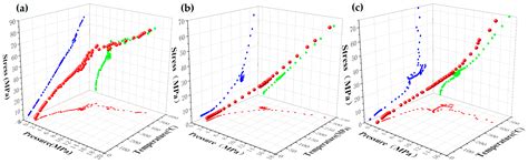 Stress Prediction Processes of Metal Pressure-Bearing Complex ...