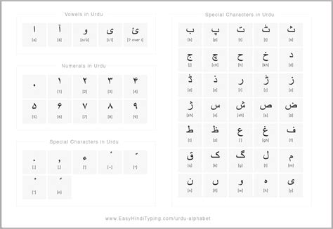 Free Urdu Alphabet Chart: Complete Vowels, Consonants, Numbers, and ...
