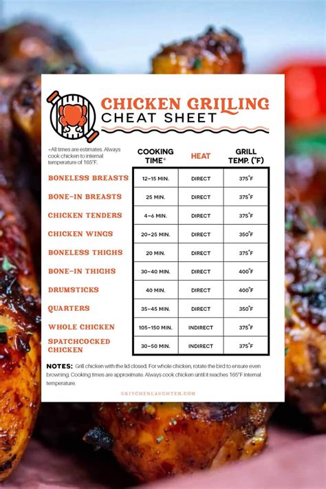 fried chicken recipe oil temp