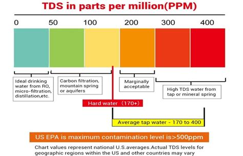 Image result for TDS Tutorials