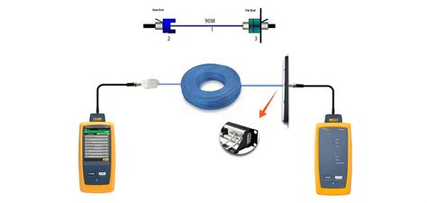 Network Model Cable 的图像结果