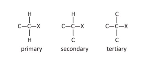 Image result for Halides Examples