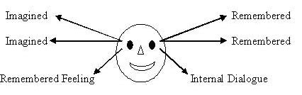 Body Language Cues 的图像结果