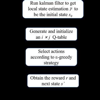 Image result for Rolo Algorithm Explained