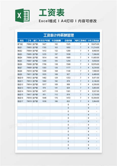 工资表计件薪酬管理Excel模板下载_熊猫办公