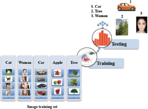 Image result for Supervised Classification High Resolution Imagery