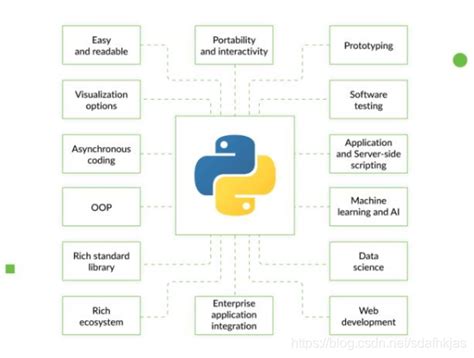 Python用来做Web开发的优缺点，你心里必须要记得这些_程序员浩轩的博客-CSDN博客_pythonweb开发