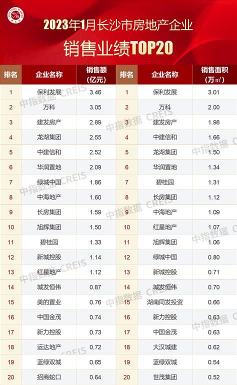 长沙排名2017中国百强城市第14位 湖南6城市上榜_新浪湖南_新浪网