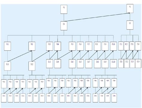 System and Process Consignment Stock 的图像结果