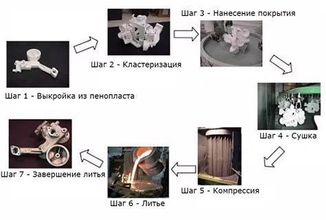 Различные виды литья металлов преимущества и недостатки [Часть 2 ...